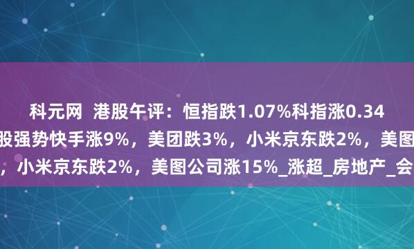 科元网  港股午评：恒指跌1.07%科指涨0.34%！黄金股走低，AI概念股强势快手涨9%，美团跌3%，小米京东跌2%，美图公司涨15%_涨超_房地产_会议